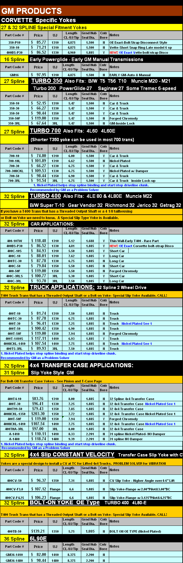 Chevy Truck Dimensions Chart