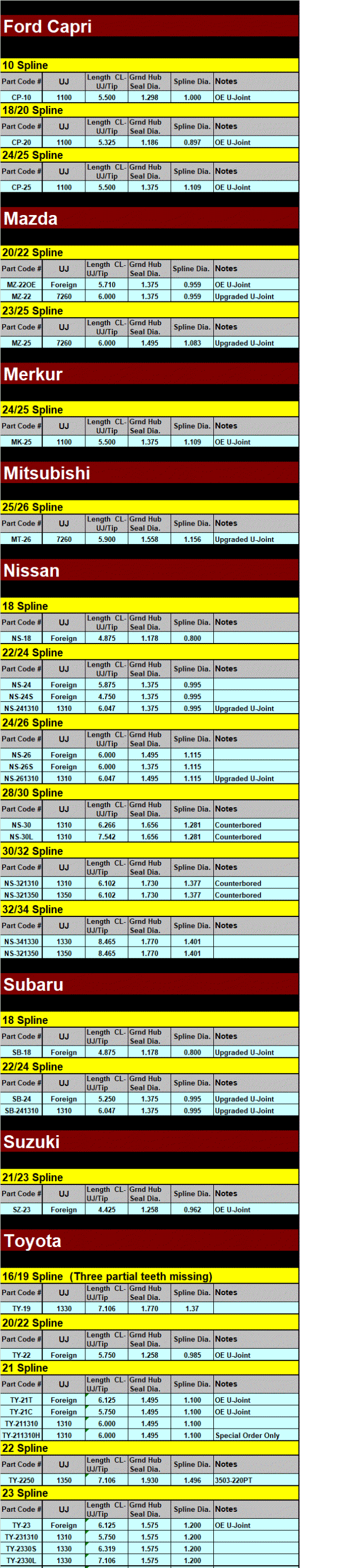 grid listing for import transmission yoke for import car and trucks