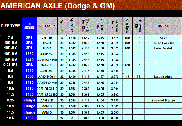 American axle pinion yoke listing