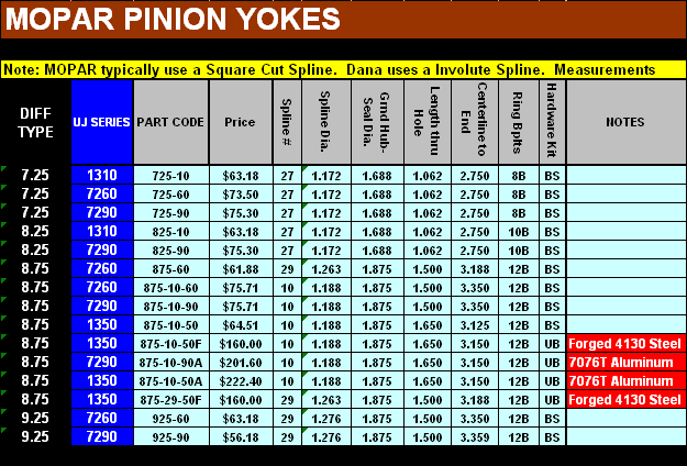 Spicer U Joint Chart