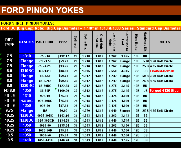 Pinion Yoke listings