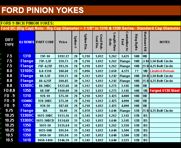 Ford Drive Shaft Length Chart