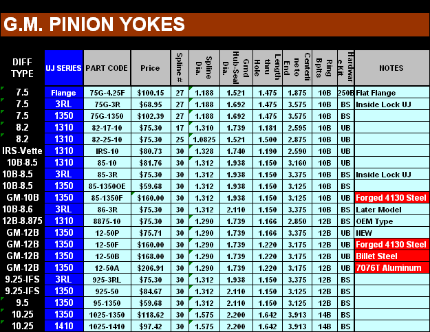 Yoke Size Chart