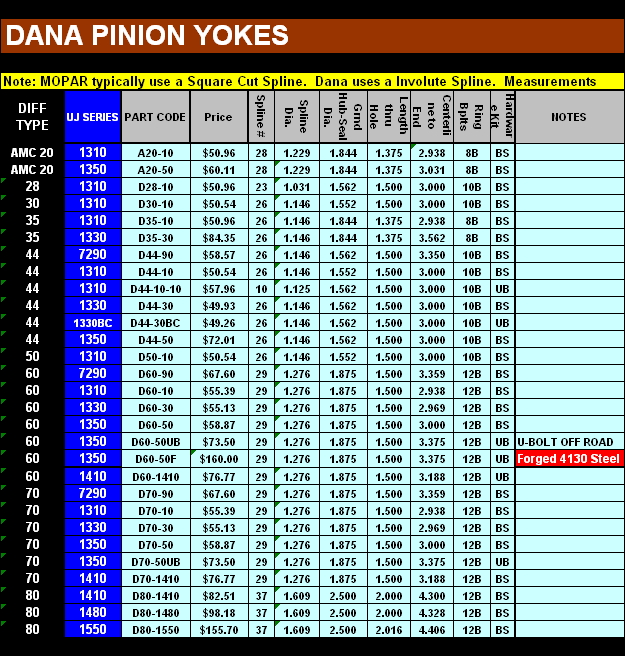 Precision U Joint Size Chart